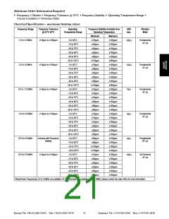 浏览型号A161C的Datasheet PDF文件第21页