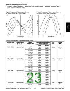 浏览型号A161C的Datasheet PDF文件第23页