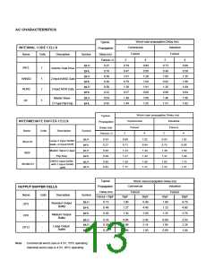 浏览型号CLA70000DP16的Datasheet PDF文件第13页