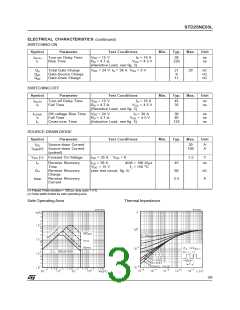 浏览型号STD25NE03L的Datasheet PDF文件第3页