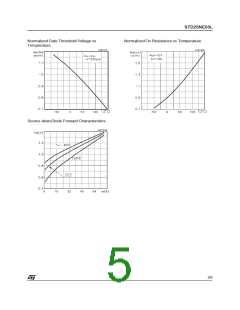 浏览型号STD25NE03L的Datasheet PDF文件第5页