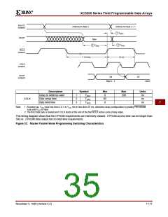 浏览型号XC5200-3HQ208C的Datasheet PDF文件第35页
