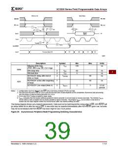 浏览型号XC5200-3HQ208C的Datasheet PDF文件第39页