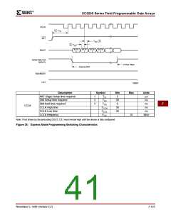 浏览型号XC5200-3HQ208C的Datasheet PDF文件第41页