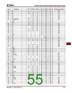 浏览型号XC5200-3HQ208C的Datasheet PDF文件第55页