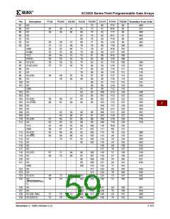 浏览型号XC5200-3HQ208C的Datasheet PDF文件第59页