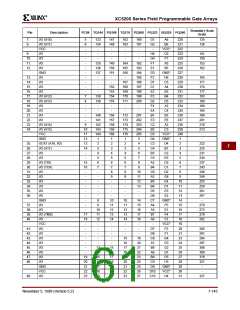 浏览型号XC5200-3HQ208C的Datasheet PDF文件第61页