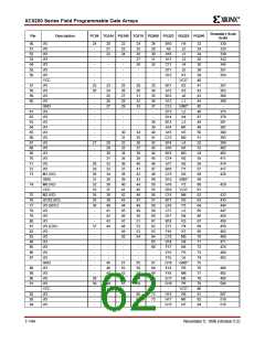 浏览型号XC5200-3HQ208C的Datasheet PDF文件第62页