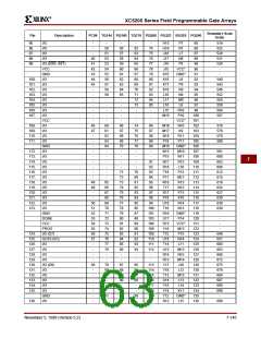 浏览型号XC5200-3HQ208C的Datasheet PDF文件第63页