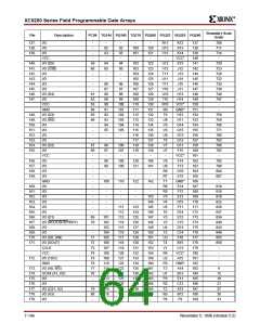 浏览型号XC5200-3HQ208C的Datasheet PDF文件第64页