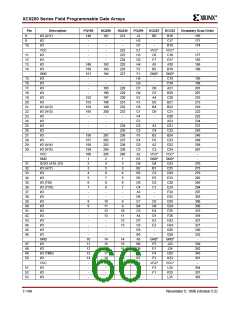 浏览型号XC5200-3HQ208C的Datasheet PDF文件第66页