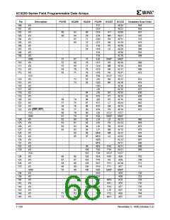 浏览型号XC5200-3HQ208C的Datasheet PDF文件第68页