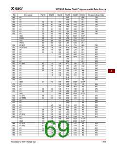 浏览型号XC5200-3HQ208C的Datasheet PDF文件第69页