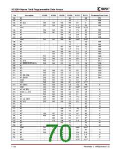浏览型号XC5200-3HQ208C的Datasheet PDF文件第70页