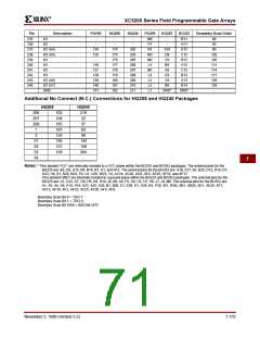 浏览型号XC5200-3HQ208C的Datasheet PDF文件第71页