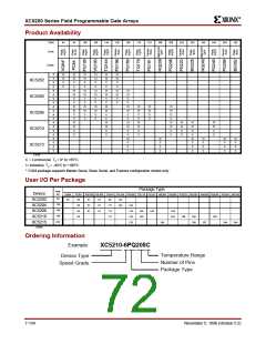 浏览型号XC5200-3HQ208C的Datasheet PDF文件第72页
