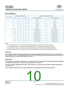 浏览型号NT5DS16M8AT-7K的Datasheet PDF文件第10页