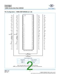 浏览型号NT5DS16M8AT-7K的Datasheet PDF文件第2页