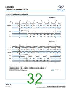 浏览型号NT5DS16M8AT-7K的Datasheet PDF文件第32页