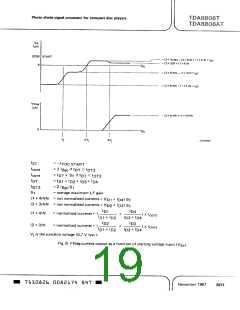 浏览型号TDA8808的Datasheet PDF文件第19页