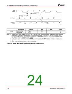 浏览型号XC3020A-6PC68C的Datasheet PDF文件第24页