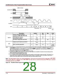 浏览型号XC3020A-6PC68C的Datasheet PDF文件第28页