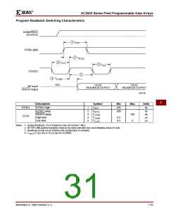 浏览型号XC3020A-6PC68C的Datasheet PDF文件第31页