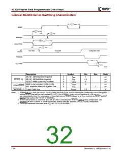 浏览型号XC3020A-6PC68C的Datasheet PDF文件第32页