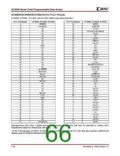浏览型号XC3020A-6PC68C的Datasheet PDF文件第66页