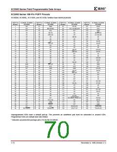 浏览型号XC3020A-6PC68C的Datasheet PDF文件第70页