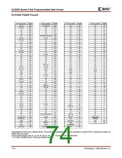 浏览型号XC3020A-6PC68C的Datasheet PDF文件第74页