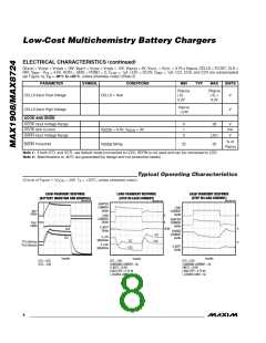 浏览型号MAX1908|MAX8724的Datasheet PDF文件第8页