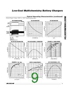 浏览型号MAX1908|MAX8724的Datasheet PDF文件第9页