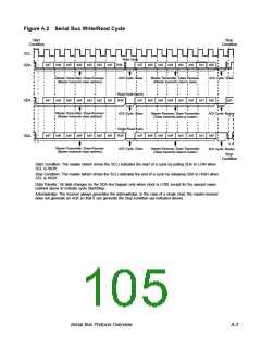浏览型号L64777的Datasheet PDF文件第105页
