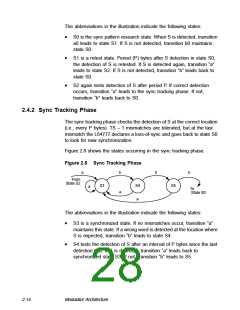 浏览型号L64777的Datasheet PDF文件第28页