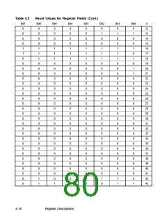 浏览型号L64777的Datasheet PDF文件第80页
