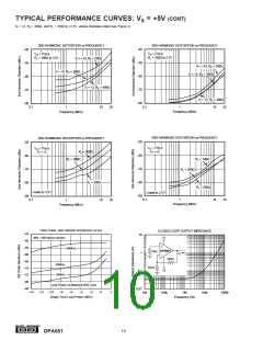 浏览型号OPA681U的Datasheet PDF文件第10页