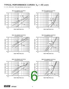 浏览型号OPA681U的Datasheet PDF文件第6页