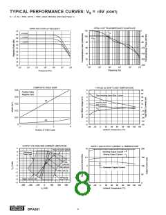 浏览型号OPA681U的Datasheet PDF文件第8页
