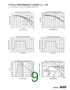 浏览型号OPA681U的Datasheet PDF文件第9页