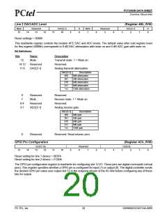浏览型号PCT2303N的Datasheet PDF文件第20页