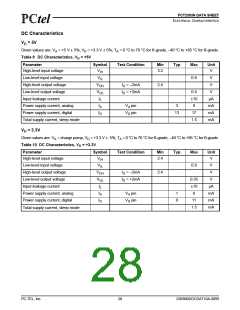 浏览型号PCT2303N的Datasheet PDF文件第28页
