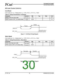 浏览型号PCT2303N的Datasheet PDF文件第30页