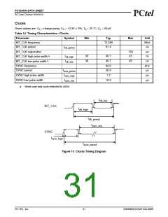 浏览型号PCT2303N的Datasheet PDF文件第31页
