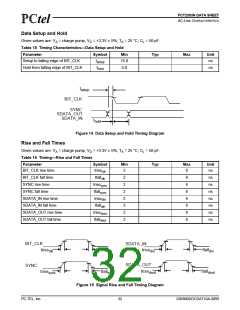 浏览型号PCT2303N的Datasheet PDF文件第32页