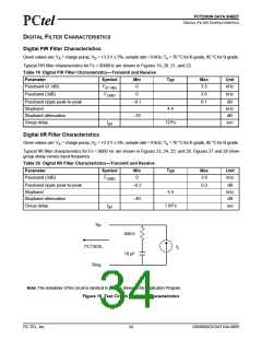 浏览型号PCT2303N的Datasheet PDF文件第34页