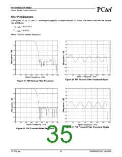 浏览型号PCT2303N的Datasheet PDF文件第35页