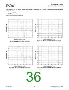 浏览型号PCT2303N的Datasheet PDF文件第36页