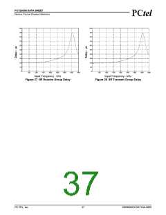 浏览型号PCT2303N的Datasheet PDF文件第37页