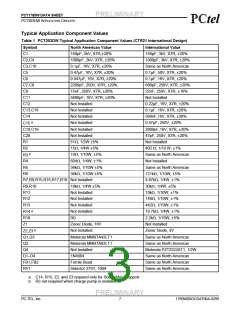 浏览型号PCT303DW的Datasheet PDF文件第3页